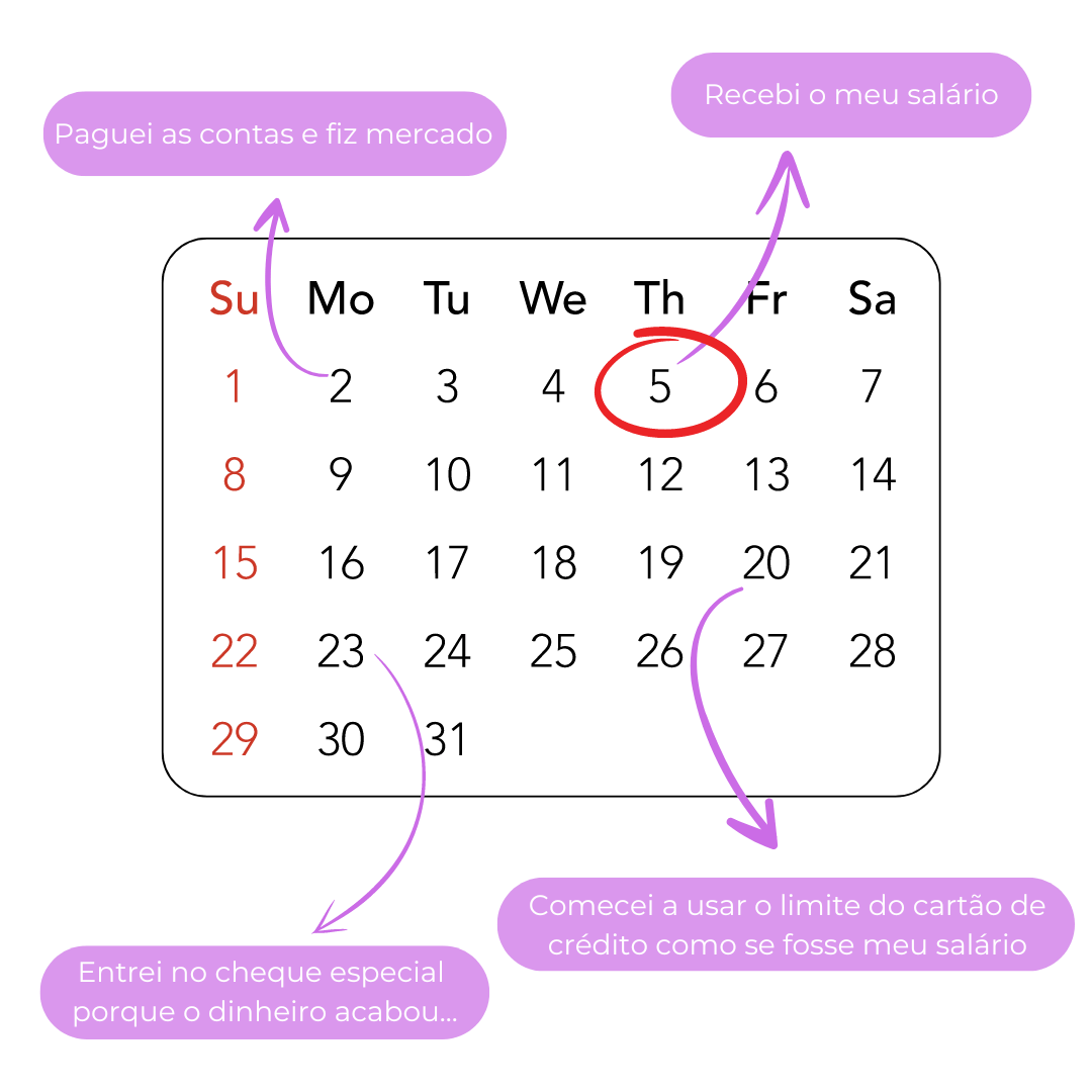 calendario