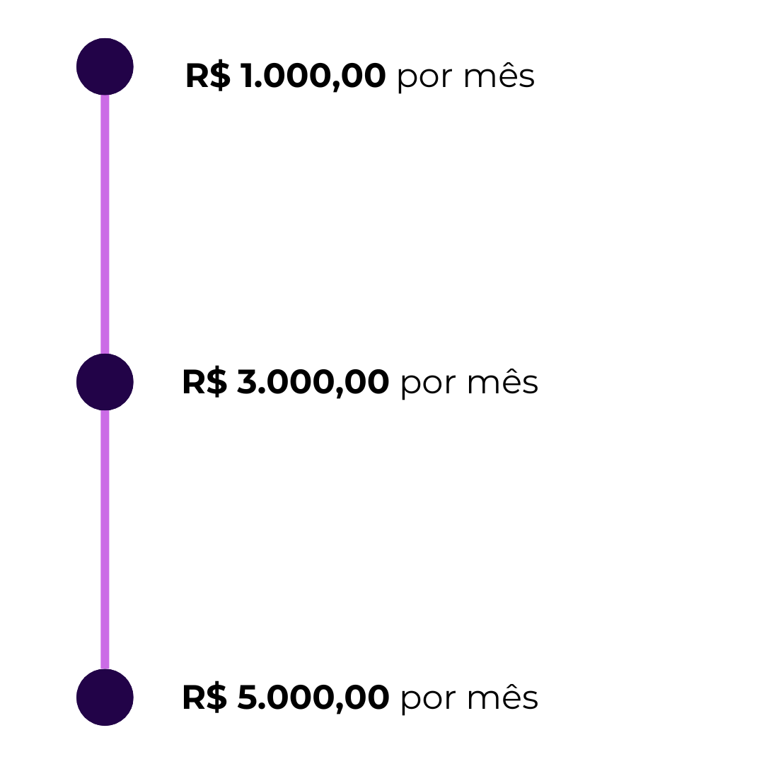 linha-do-tempo-financeira-mobile.png